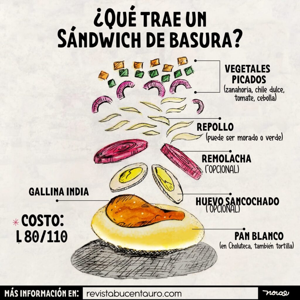 Sandwich de basura de Choluteca